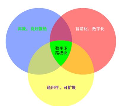 复杂电源系统中的明星： 数字化多路电源模块将即将崭露头角