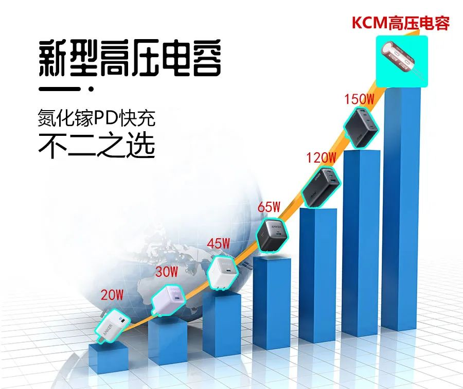 永铭高压超小型品KCM新系列上线
