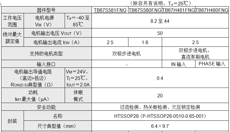 东芝推出外部部件更少的小型封装电机驱动IC，节省电路板空间