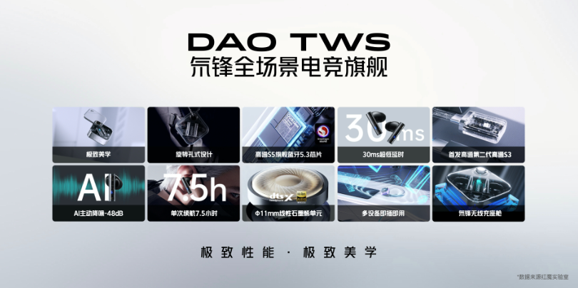 红魔发布首款电竞旗舰TWS氘锋，支持Snapdragon Sound骁龙畅听