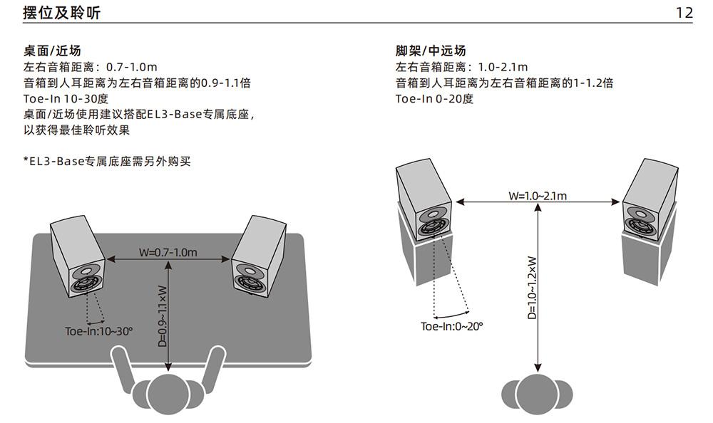 以小见大，跃级新声，黑烬3寸主动式音箱EL3P正式发布-我爱音频网