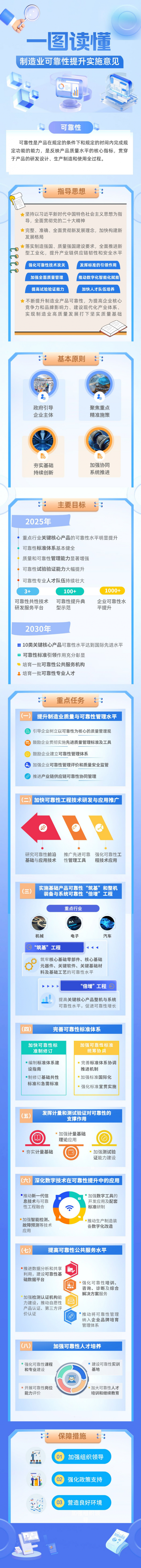 工信部等五部门印发《制造业可靠性提升实施意见》