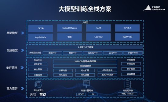 大模型快速落地，考验着国产全功能GPU的成色