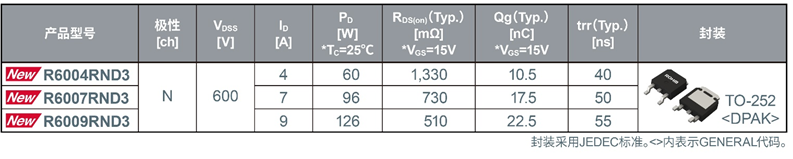ROHM推出600V耐压Super Junction MOSFET“R60xxRNx系列”