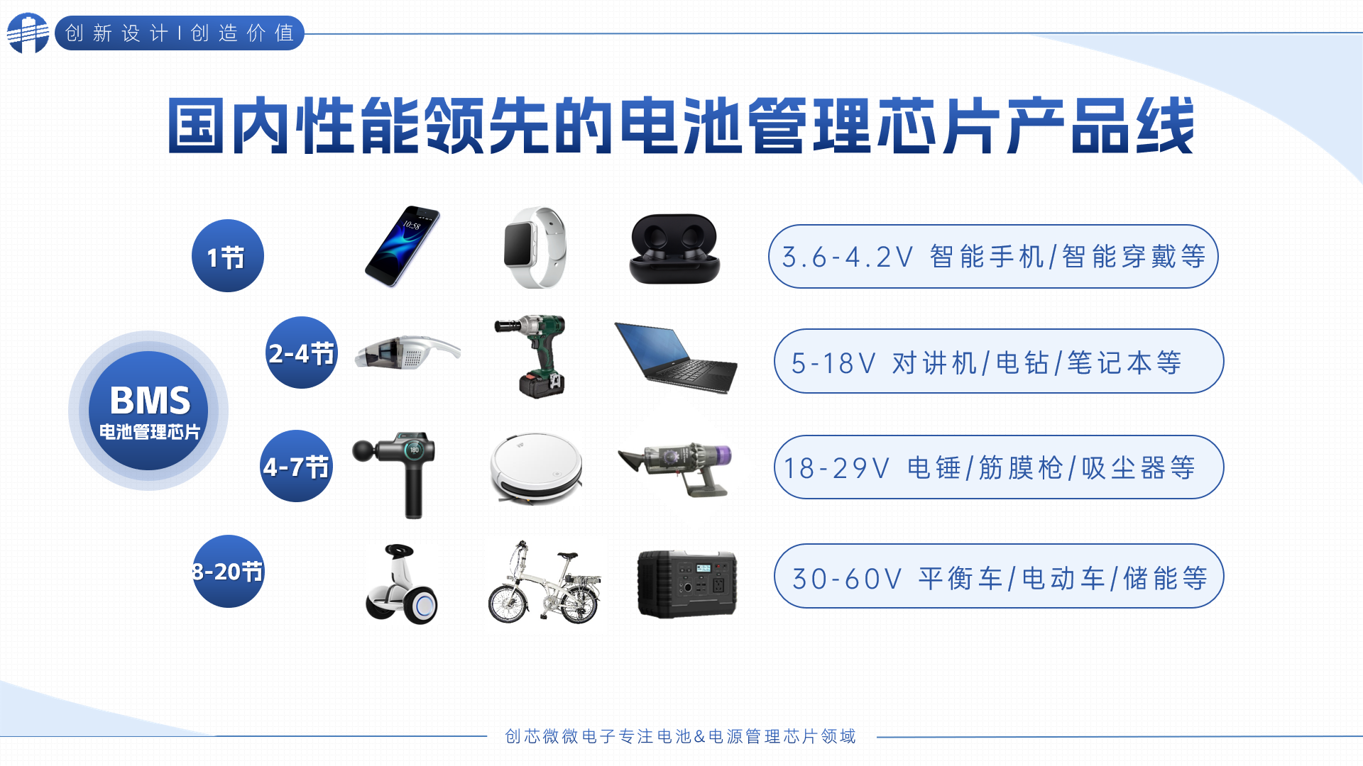 iCM创芯微CM1126B-DAC及CM1112-DB为OPPO Pen电子笔提供电池安全保障-我爱音频网