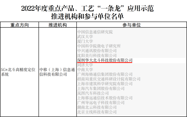 华大北斗入选2022年度重点产品、工艺“一条龙” 应用示范参与单位