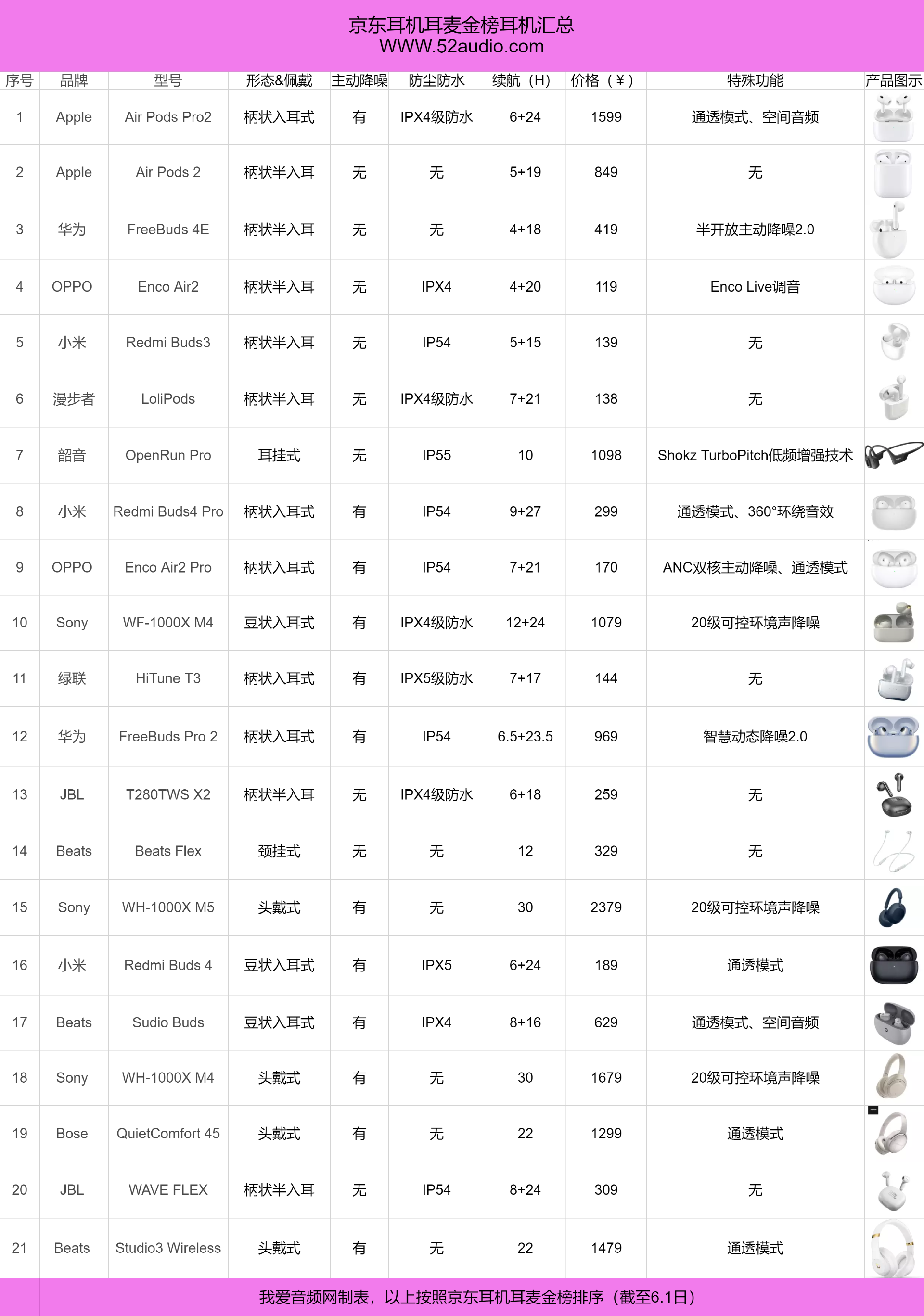 体验和配置兼备！京东耳机耳麦金榜21款耳机汇总