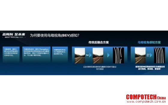 黑芝麻智能：BEV感知将成为车载感知的主流发展方向
