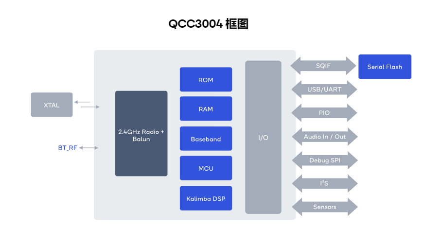 高通蓝牙音频系统级SoC获18家知名品牌旗下24款音频产品采用 | 2022年度汇总-我爱音频网