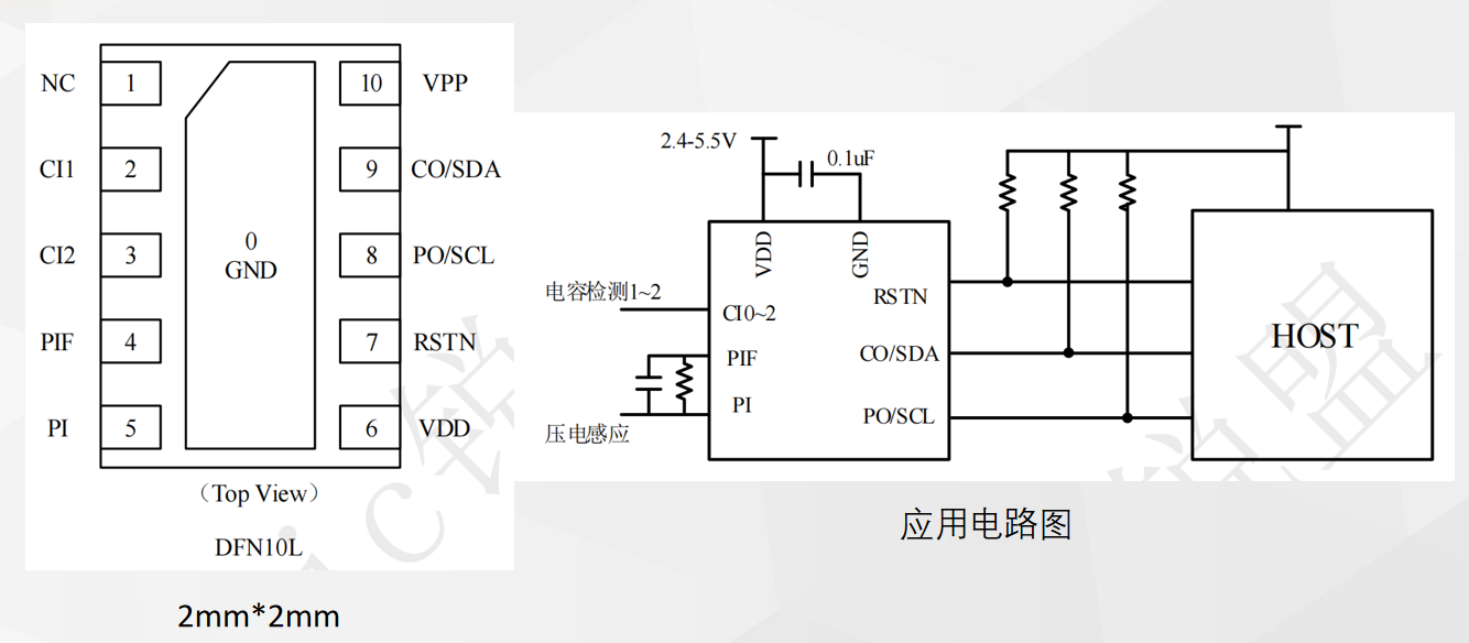 AirPods Pro 2压感+滑动式交互引爆业界 深度解析原理与替代方案-我爱音频网