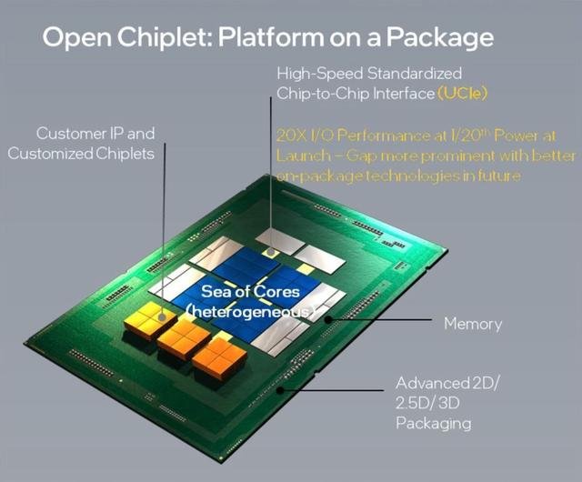 【ICDIA2023】芯耀辉：本土Chiplet标准更符合国内芯片厂商现阶段诉求
