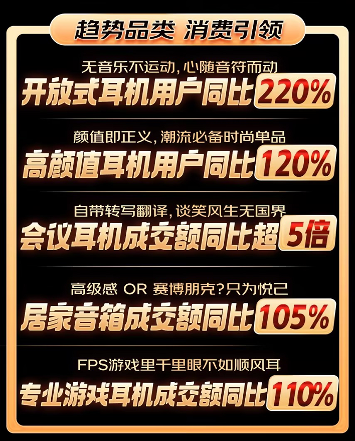 京东音频618战报：新品成交额同比增长150%，开放式耳机用户增长220%-我爱音频网