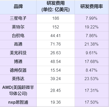 航空发动机VS高端芯片制造，哪个更难搞？