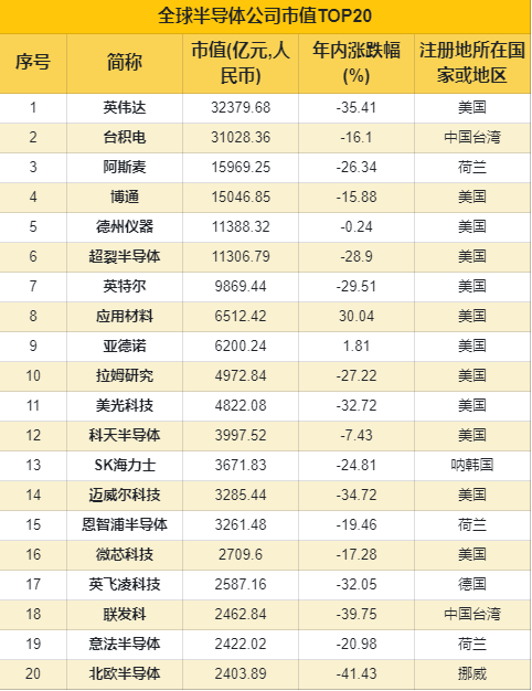 航空发动机VS高端芯片制造，哪个更难搞？