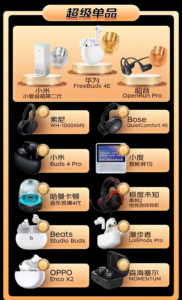 京东音频618战报：新品成交额同比增长150%，开放式耳机用户增长220%-我爱音频网