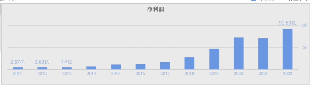 “围城”下的立讯精密