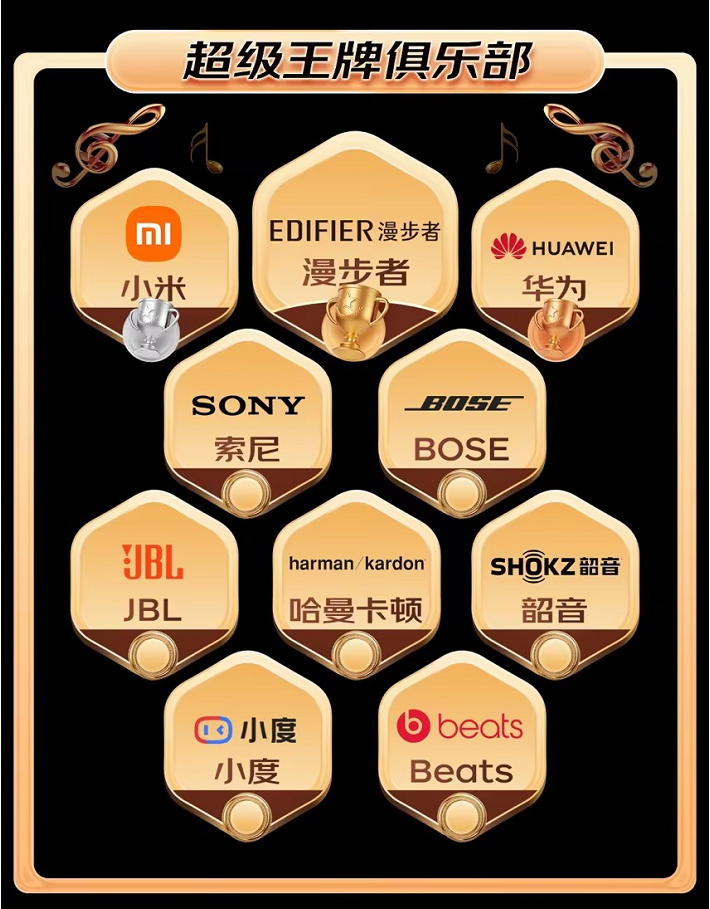 京东音频618战报：新品成交额同比增长150%，开放式耳机用户增长220%-我爱音频网
