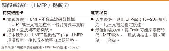磷酸铁锰锂（LMFP）撼动力
