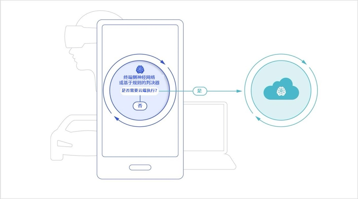 混合 AI 是 AI 的 未来： 终端侧 AI 和混合 AI 开启生成式 AI 的未来-我爱音频网