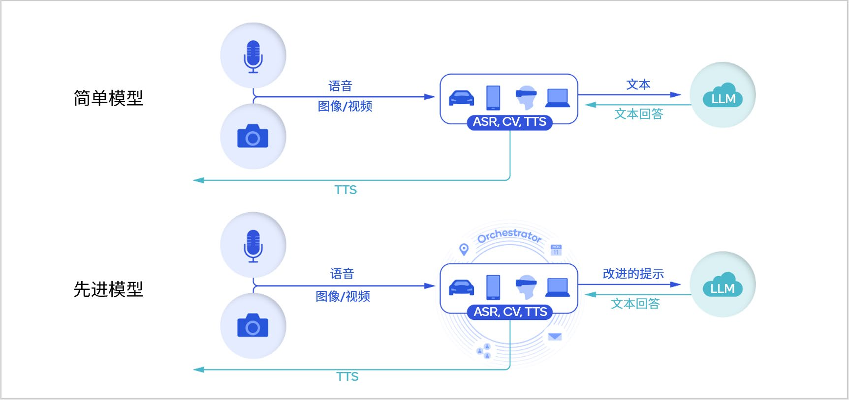 混合 AI 是 AI 的 未来： 终端侧 AI 和混合 AI 开启生成式 AI 的未来-我爱音频网