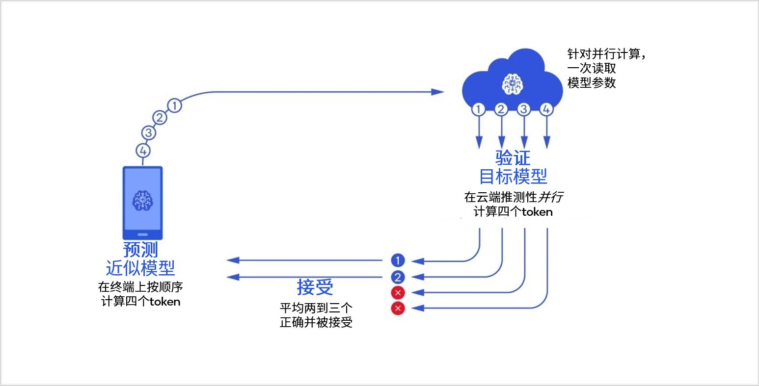 混合 AI 是 AI 的 未来： 终端侧 AI 和混合 AI 开启生成式 AI 的未来-我爱音频网