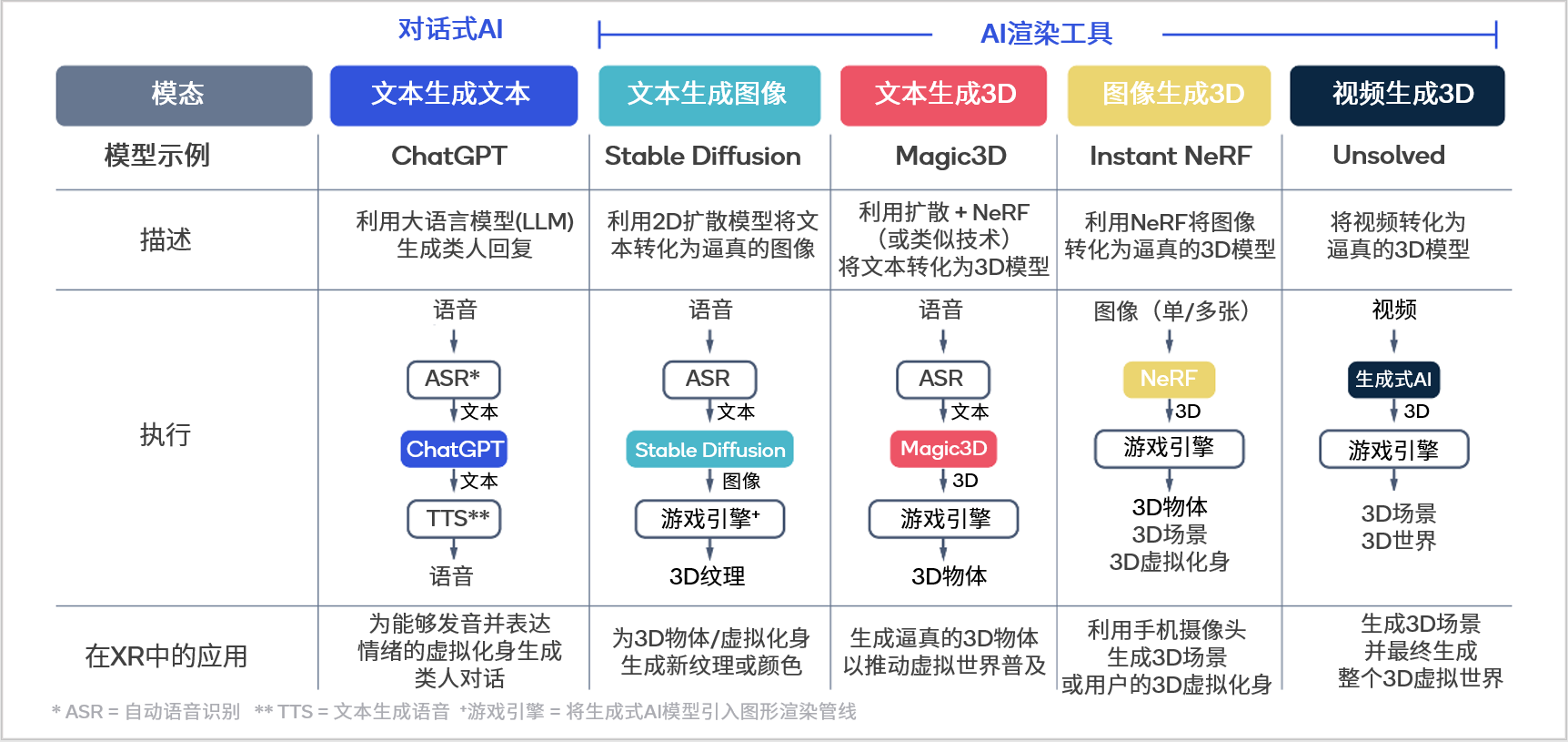 混合 AI 是 AI 的 未来： 终端侧 AI 和混合 AI 开启生成式 AI 的未来-我爱音频网