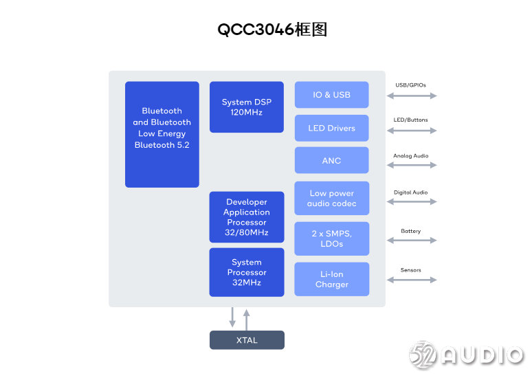 高通蓝牙音频系统级SoC获18家知名品牌旗下24款音频产品采用 | 2022年度汇总-我爱音频网