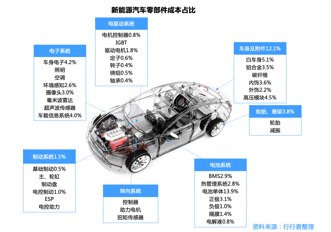 AI芯天下丨分析丨汽车产业链，结构性变化进行时