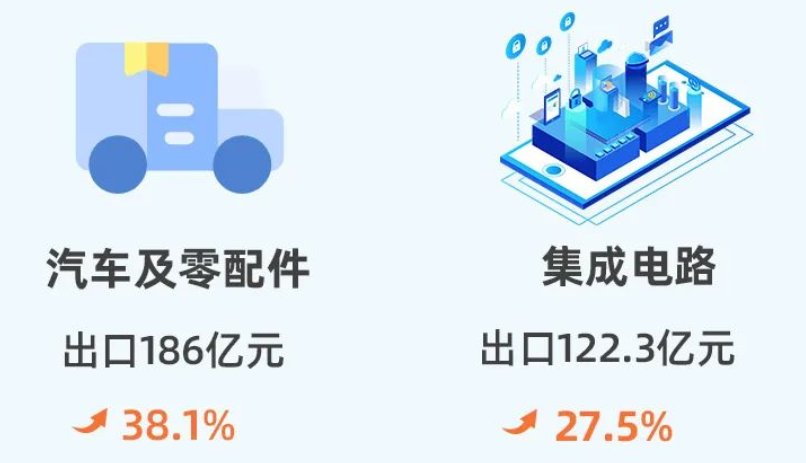 1-11月湖北集成电路出口超122亿元 增长近28%