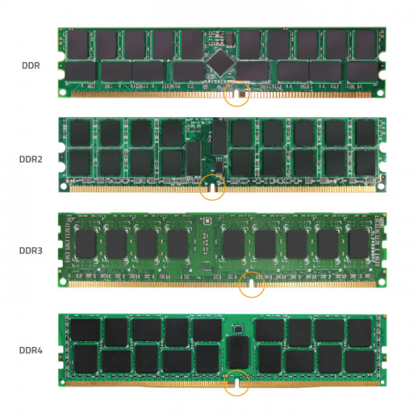 DDR3的谢幕