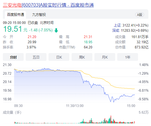 国产芯片龙头暴跌，“千亿俱乐部”仅剩这4家！