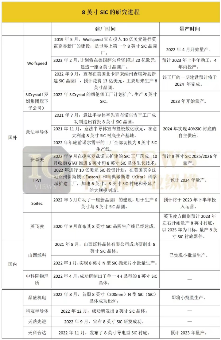 第三代半导体何时迈向大硅片？