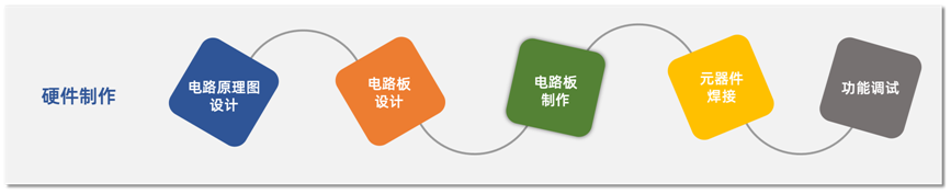 技术助力，创意腾飞：梦之墨为全国大学生电子设计竞赛赋能
