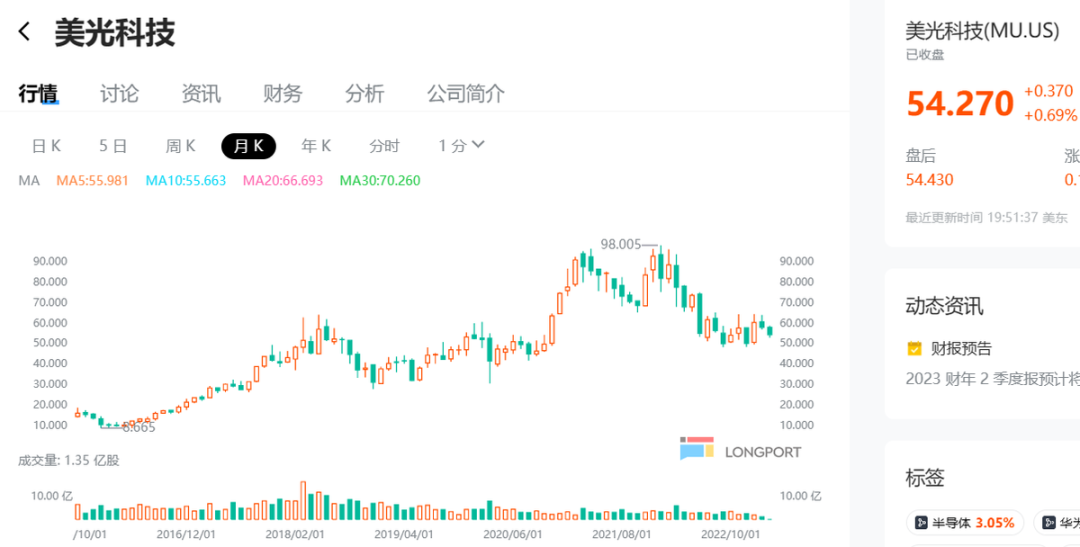 美光：存储芯片大厂冬天熬完了吗？