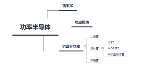 IGBT在新能源汽车中的重要地位