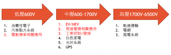 IGBT在新能源汽车中的重要地位