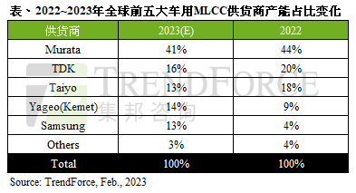 菲律宾6.1级地震；铠侠闪存售价季跌20-24%；全球再添2座12英寸厂
