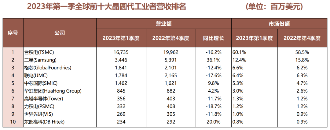 400亿收购终止！英特尔将赔偿3.53亿美元！