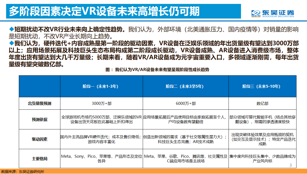 演讲回顾 | 东吴证券首席分析师马天翼分析展望VR产业发展趋势-我爱音频网