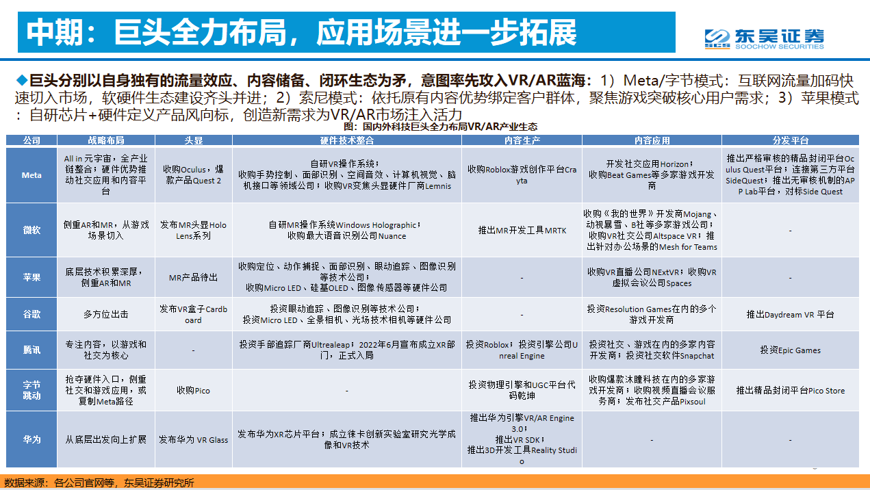 演讲回顾 | 东吴证券首席分析师马天翼分析展望VR产业发展趋势-我爱音频网