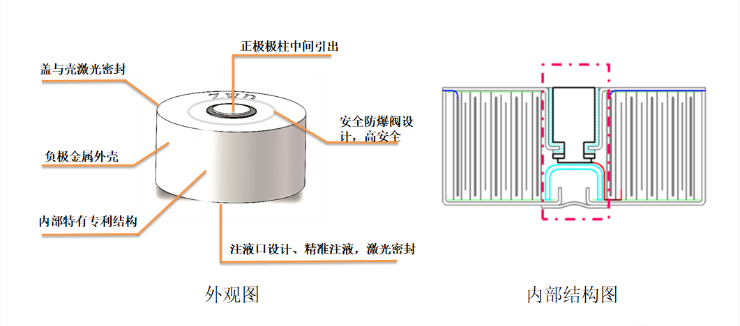 这家中国电池厂发布的第三代TWS钢壳纽扣电池，已获欧洲15国发明专利-我爱音频网