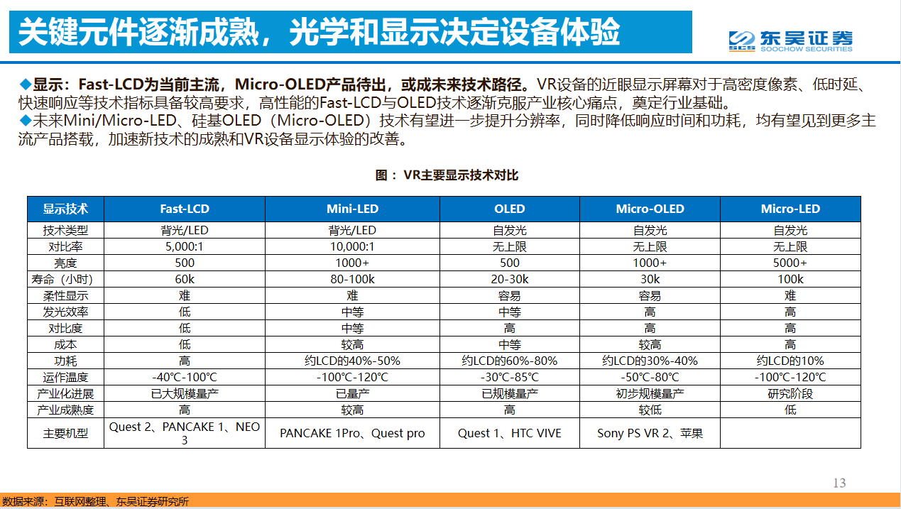 演讲回顾 | 东吴证券首席分析师马天翼分析展望VR产业发展趋势-我爱音频网
