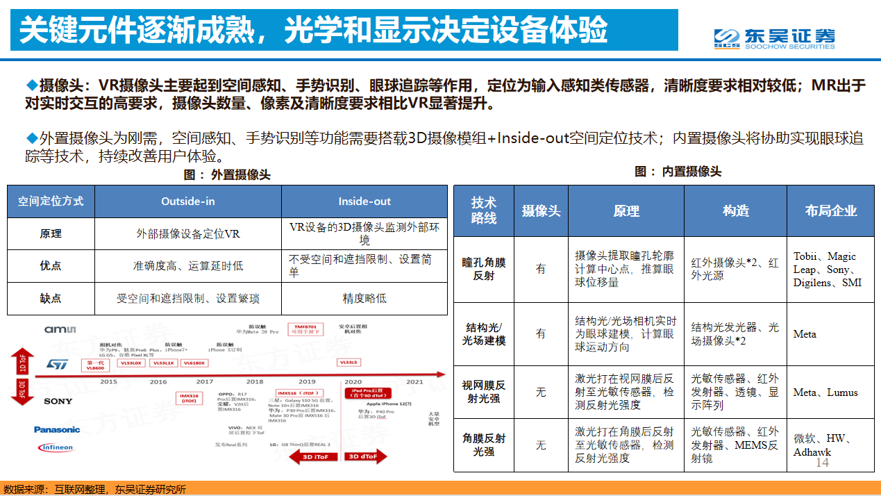 演讲回顾 | 东吴证券首席分析师马天翼分析展望VR产业发展趋势-我爱音频网