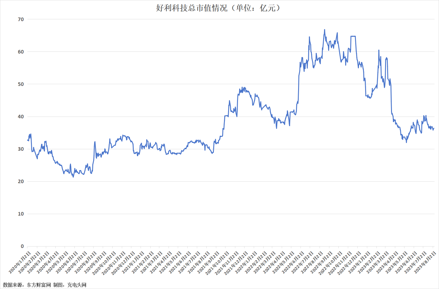 好利科技2022年实现营业总收入2.53亿元，同比增长13.67%-充电头网