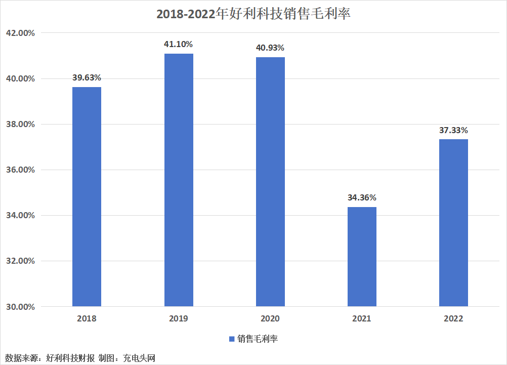 好利科技2022年实现营业总收入2.53亿元，同比增长13.67%-充电头网