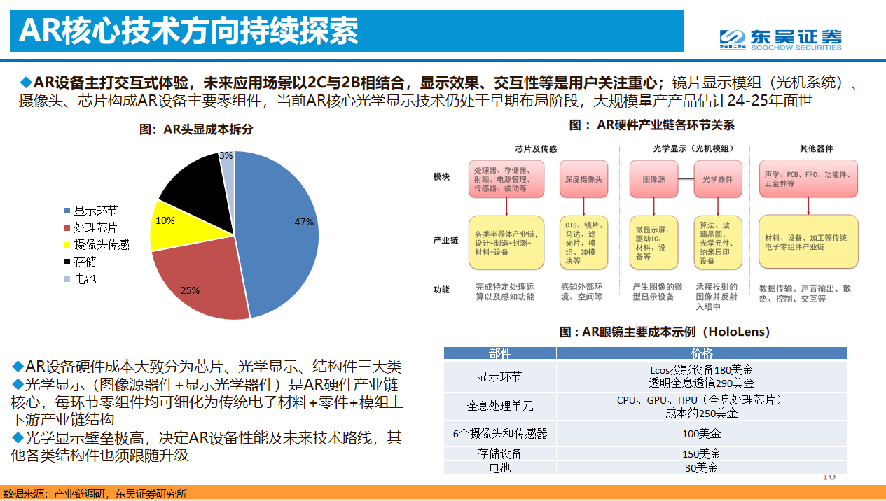 演讲回顾 | 东吴证券首席分析师马天翼分析展望VR产业发展趋势-我爱音频网