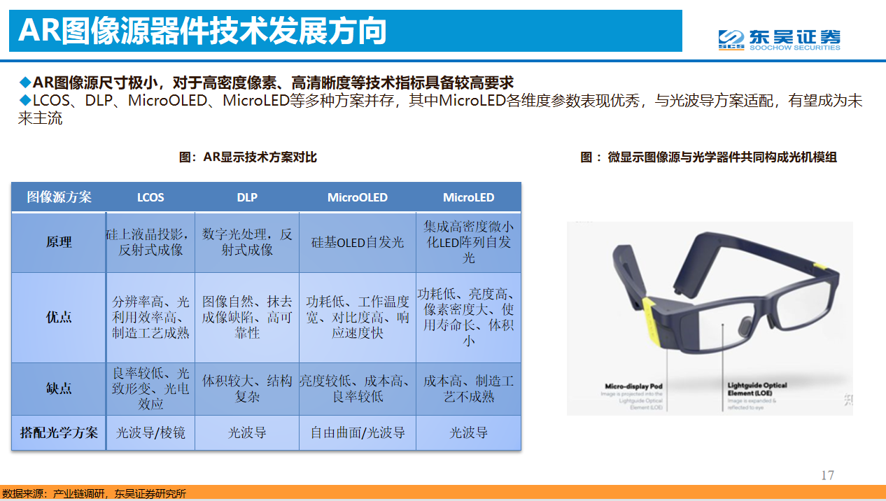 演讲回顾 | 东吴证券首席分析师马天翼分析展望VR产业发展趋势-我爱音频网
