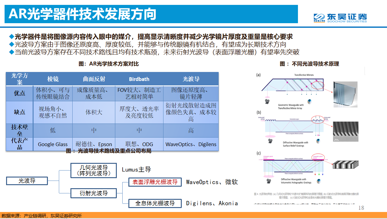 演讲回顾 | 东吴证券首席分析师马天翼分析展望VR产业发展趋势-我爱音频网