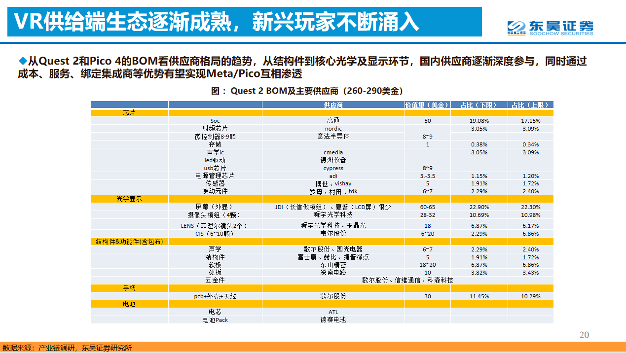 演讲回顾 | 东吴证券首席分析师马天翼分析展望VR产业发展趋势-我爱音频网