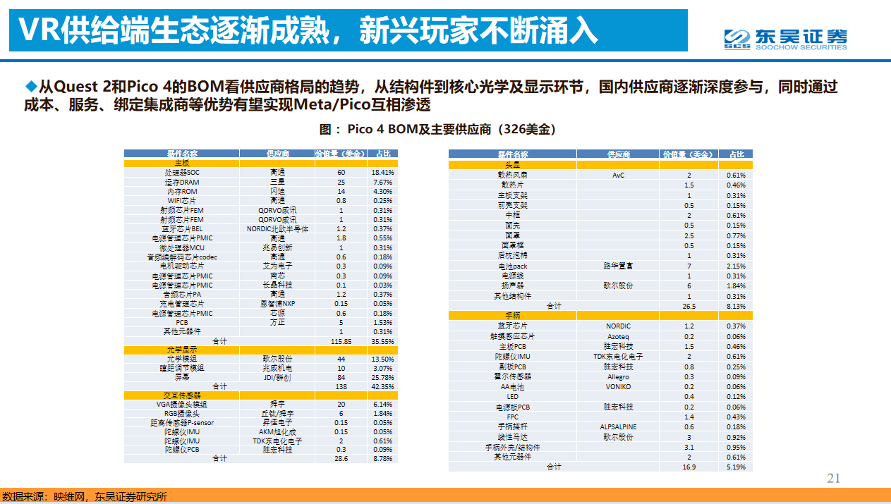 演讲回顾 | 东吴证券首席分析师马天翼分析展望VR产业发展趋势-我爱音频网